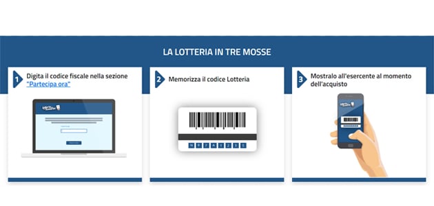 Parte la Lotteria degli Scontrini